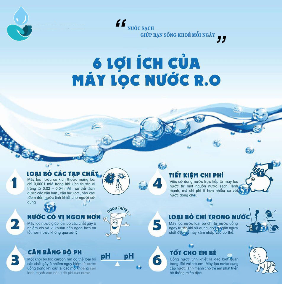 Thuê máy lọc nước RO bạn sẽ được lợi ích gì?